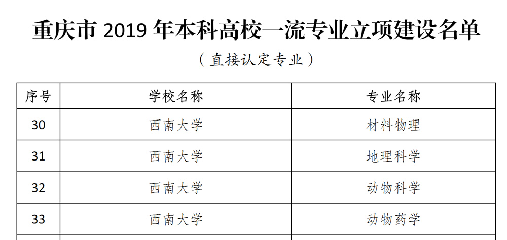重庆市一流专业公示.png